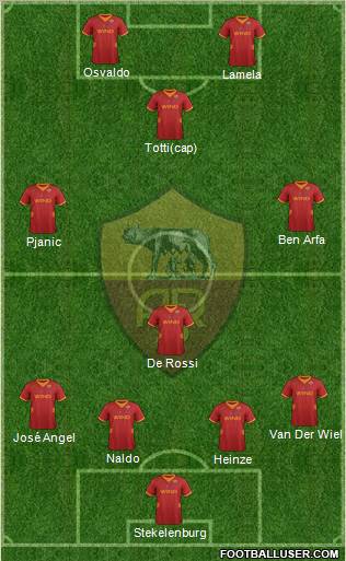 AS Roma Formation 2012