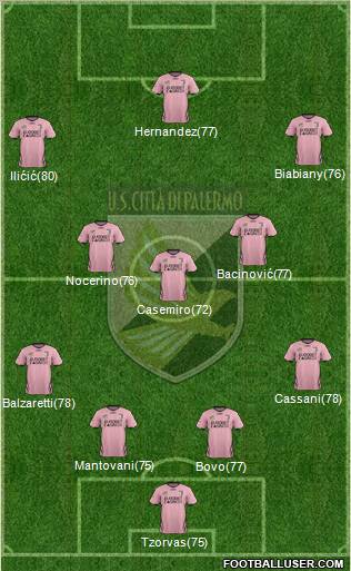 Città di Palermo Formation 2012