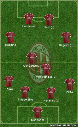 A.C. Milan Formation 2012