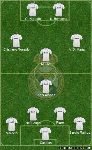 R. Madrid Castilla Formation 2012