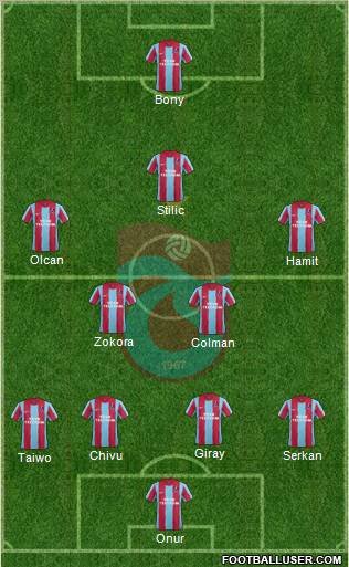 Trabzonspor Formation 2012