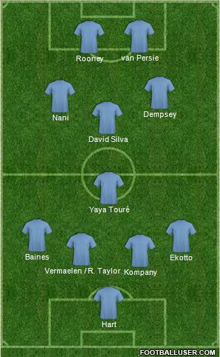 Dream Team Formation 2012