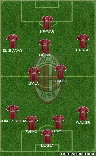 A.C. Milan Formation 2012