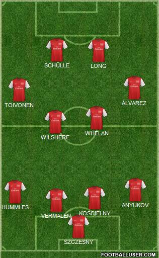 Arsenal Formation 2012