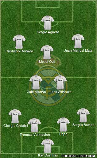 Real Madrid C.F. Formation 2012