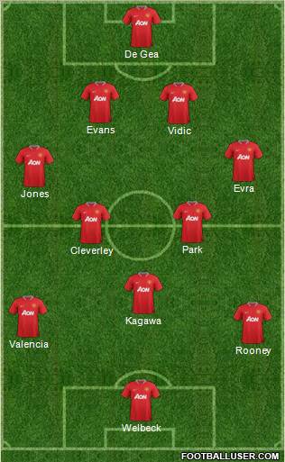 Manchester United Formation 2012