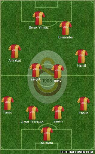 Galatasaray SK Formation 2012