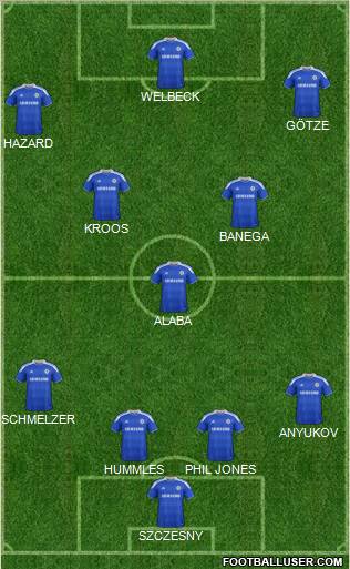 Chelsea Formation 2012