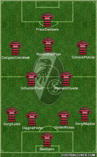 SC Freiburg Formation 2012