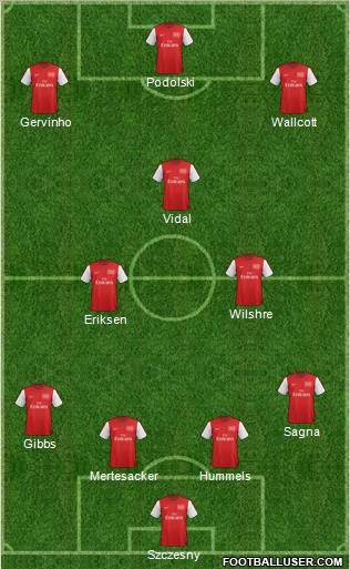 Arsenal Formation 2012