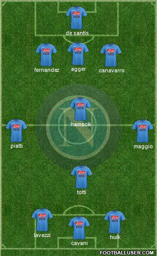 Napoli Formation 2012
