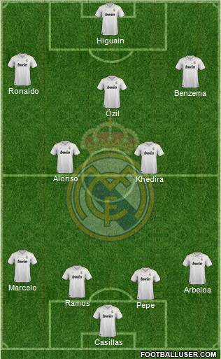 Real Madrid C.F. Formation 2012