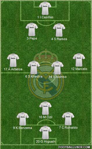 Real Madrid C.F. Formation 2012