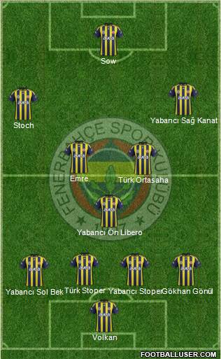 Fenerbahçe SK Formation 2012