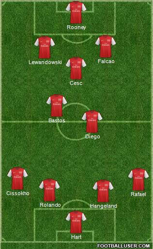 Arsenal Formation 2012