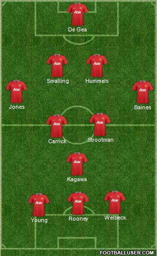 Manchester United Formation 2012