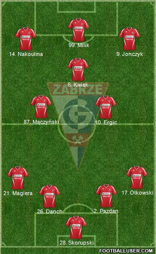 Gornik Zabrze Formation 2012