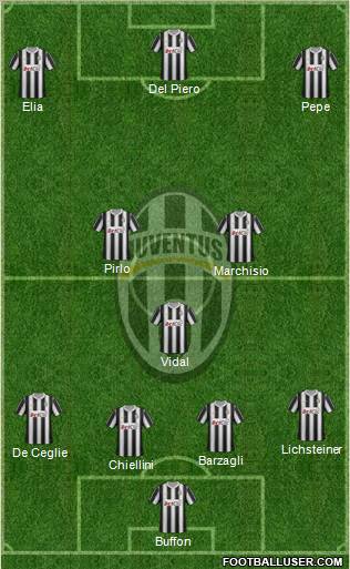 Juventus Formation 2012