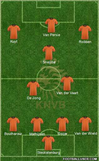 Holland Formation 2012