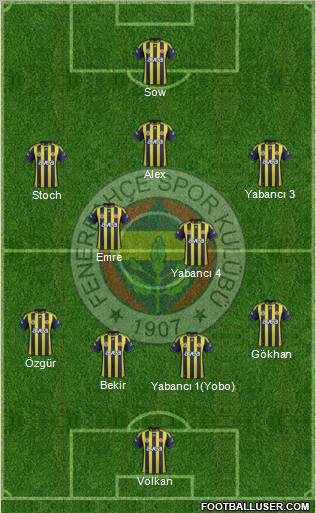 Fenerbahçe SK Formation 2012