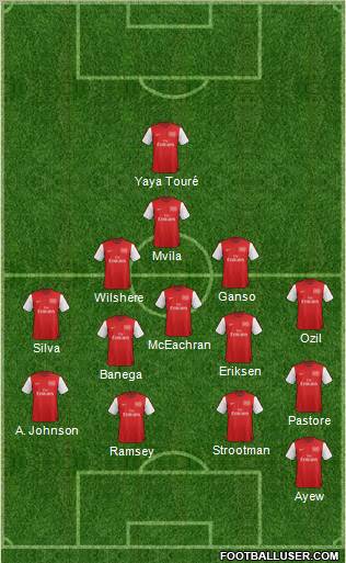Arsenal Formation 2012