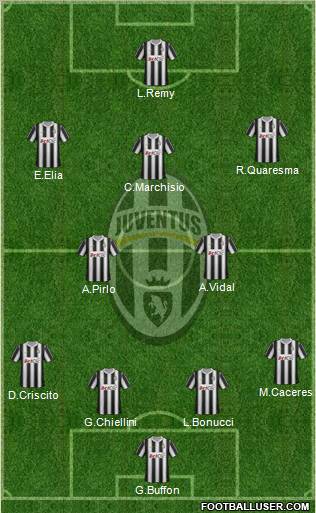 Juventus Formation 2012