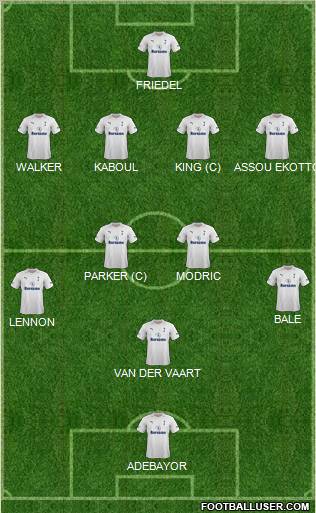 Tottenham Hotspur Formation 2012
