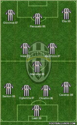Juventus Formation 2012