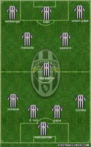 Juventus Formation 2012
