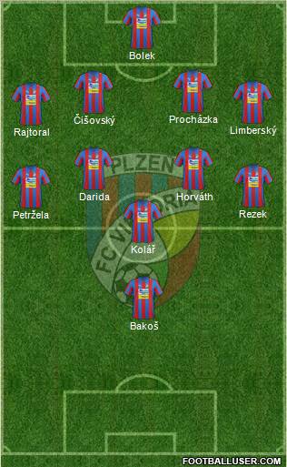 Viktoria Plzen Formation 2012
