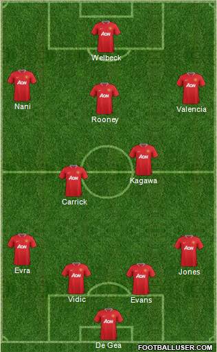 Manchester United Formation 2012