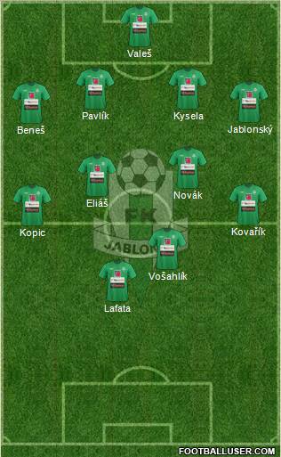 Jablonec Formation 2012