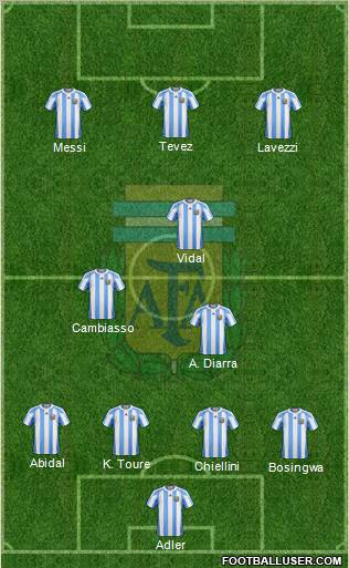 Argentina Formation 2012
