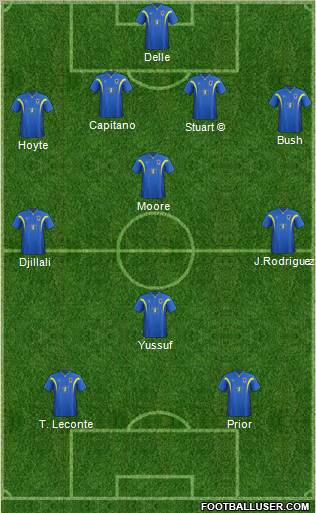 AFC Wimbledon Formation 2012
