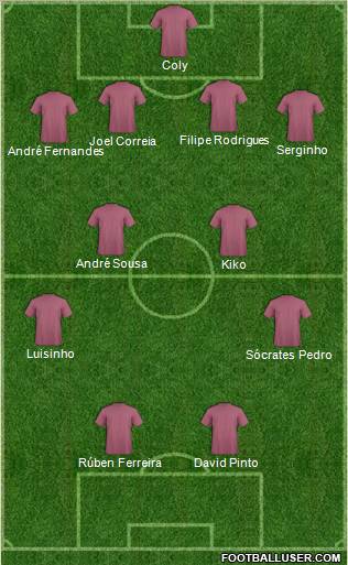 Dream Team Formation 2012