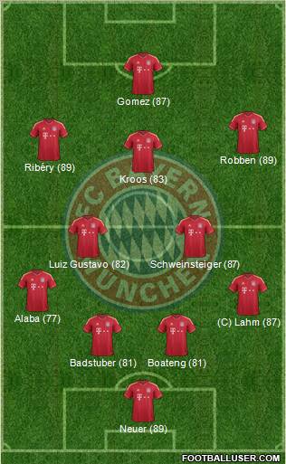 FC Bayern München Formation 2012