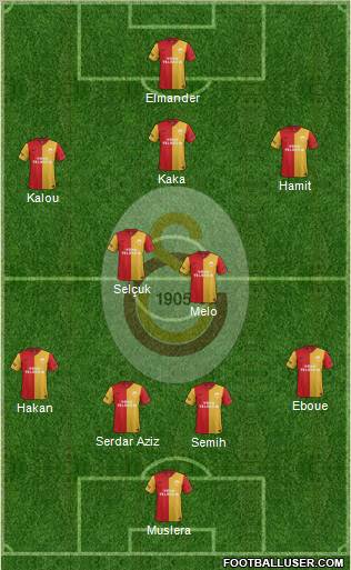 Galatasaray SK Formation 2012