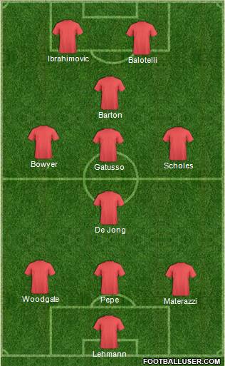 Champions League Team Formation 2012