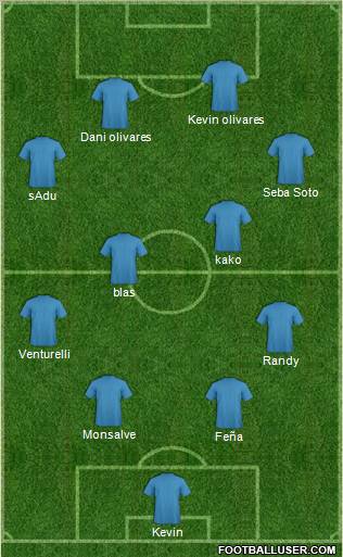 Champions League Team Formation 2012