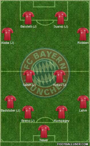 FC Bayern München Formation 2012