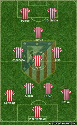 C. Atlético Madrid S.A.D. Formation 2012