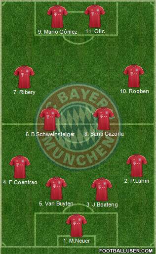 FC Bayern München Formation 2012