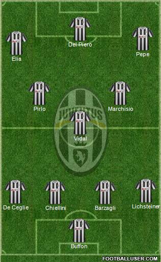 Juventus Formation 2012