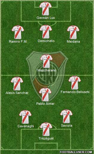 River Plate Formation 2012