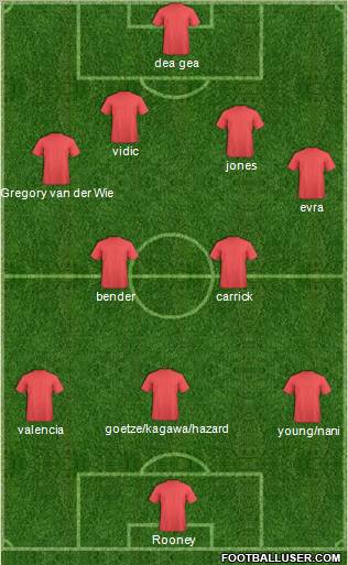 Dream Team Formation 2012