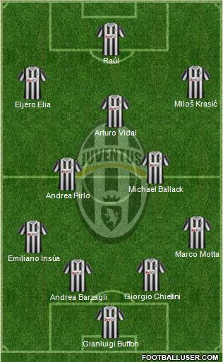 Juventus Formation 2012