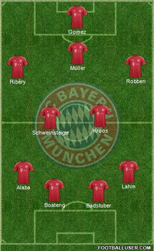 FC Bayern München Formation 2012