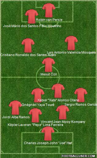 Dream Team Formation 2012