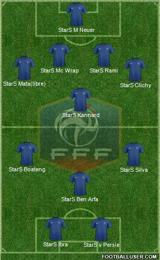 France Formation 2012