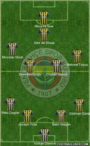 Fenerbahçe SK Formation 2012